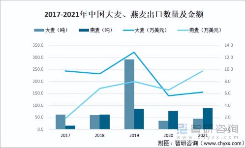 中国粮食出口数据(中国粮食进出口数据)插图6