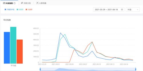 巨量算数官网入口(巨量算数官网入口怎么进)插图4