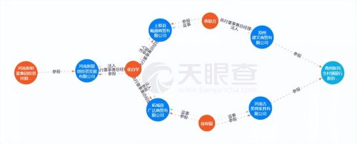 河南新财富集团涉嫌非法吸收公众存款最新消息)(宝利财富非法吸收公众存款)插图3