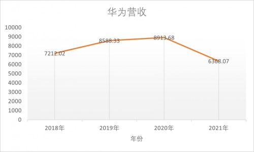 华为被制裁的来龙去脉(华为被制裁的真正原因是)插图