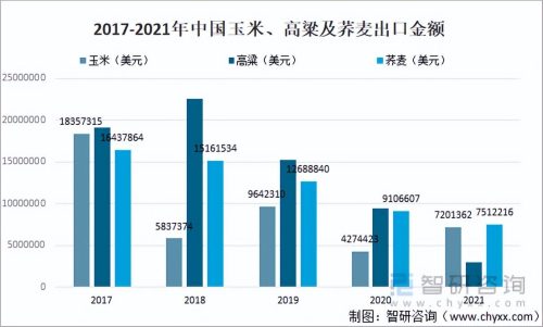 中国粮食出口数据(中国粮食进出口数据)插图17