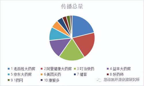 网上药店排名第一(网上药店排名前十)插图3