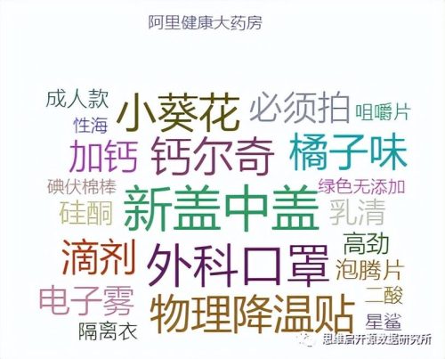 网上药店排名第一(网上药店排名前十)插图7