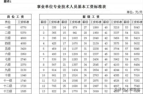 2022年事业单位薪级工资(2022年事业单位薪级工资标准表)插图3