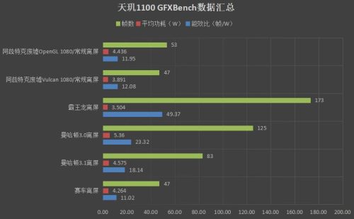天机1100相当于高通骁龙几(天机1100相当于骁龙的多少)插图7