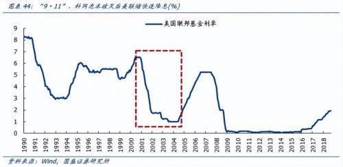 2022年爆发金融危机可能性(23年会爆发金融危机吗)插图5