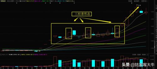 佛前三柱香后市必翻天K线(佛前三柱香)插图1