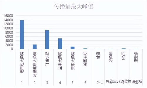 网上药店排名第一(网上药店排名前十)插图5
