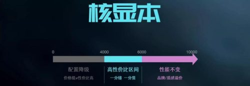 2022核显cpu性能排行(2022cpu性能排行图)插图3