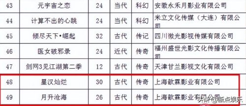 星汉灿烂共多少集(星汉灿烂月升沧海一共多少集)插图1