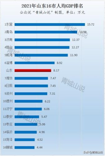 山东最穷的三个城市(山东最干净的三个城市)插图4
