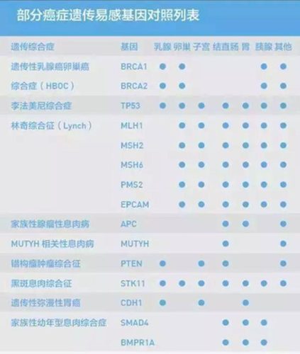 我做了基因检测好吓人(怀孕做了基因检测吓死了)插图