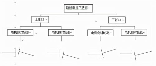 百分表找正联轴器的计算公式(双百分表找正联轴器视频)插图5