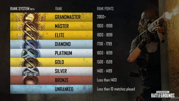 pubg段位等级表(pubg段位等级表2022)插图2