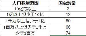 全球人口数量2022年统计(欧洲人口总数2022)插图2