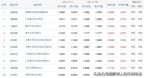 2022年指数基金排名前十名(指数基金排行前十名)插图2