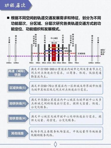 2035年北京地铁规划线路图(2023北京到涿州地铁规划图)插图6