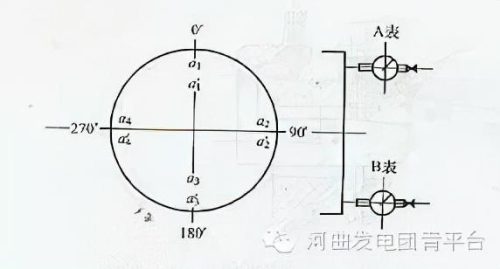 百分表找正联轴器的计算公式(双百分表找正联轴器视频)插图9