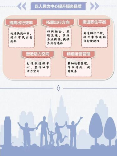 2035年北京地铁规划线路图(2023北京到涿州地铁规划图)插图11
