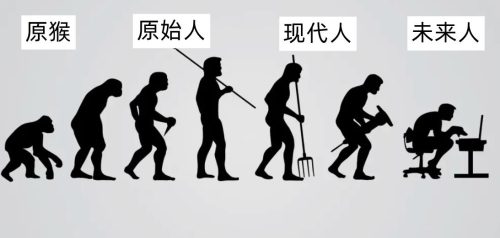 人类以后还会进化吗(现在人类还在进化吗)插图15