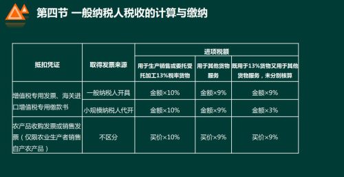 税法基础知识重点归纳(税法必背知识重点)插图4