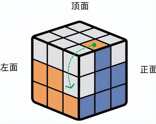 魔方还原最简单的方法(魔方口诀7步还原法)插图8
