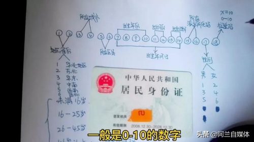 身份证号码的数字代表什么意义(身份证号码最后一位数代表你的命)插图5