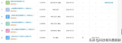 上海微电子股票代码300803(上海微电子股票代码300803股价)插图25