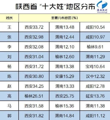百家姓最新排名出炉(百家姓排名最新)插图2