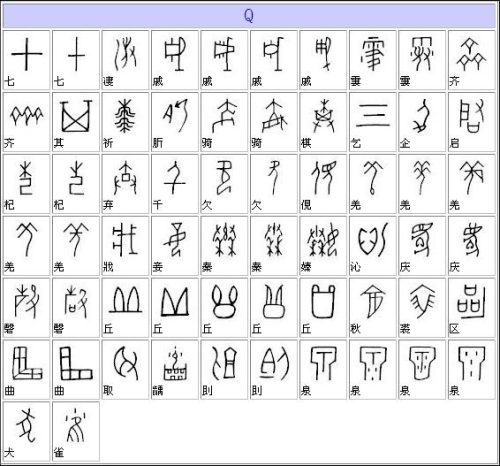 甲骨文汉字对照表大全(金文汉字对照表)插图10