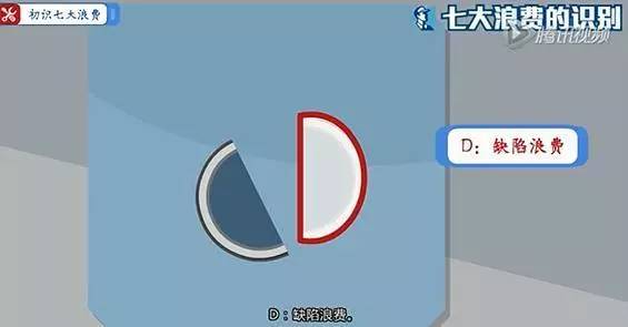 七大浪费详细解释(七大浪费情景剧)插图10