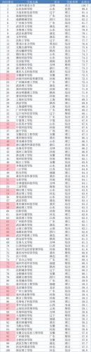 国家认可的民办大学排名(中国顶尖民办大学排名)插图