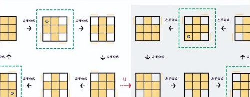 魔方还原最简单的方法(魔方口诀7步还原法)插图14