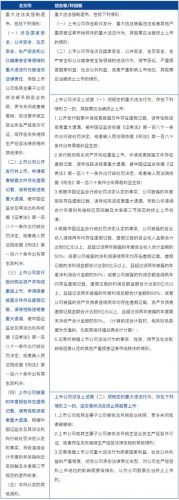 创业板上市条件和要求(创业板上市基本条件)插图17