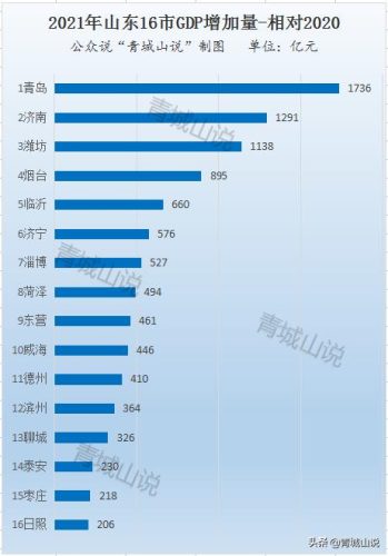 山东最穷的三个城市(山东最干净的三个城市)插图1