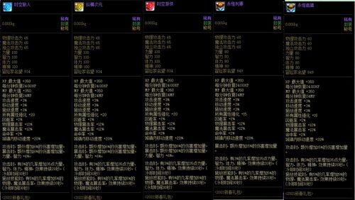 阿修罗加点100版本刷图加点 (装备、加点、附魔等细节完善)插图18