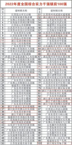 全国百强镇2022乡镇排名(全国百强镇排名2022最新排名)插图4