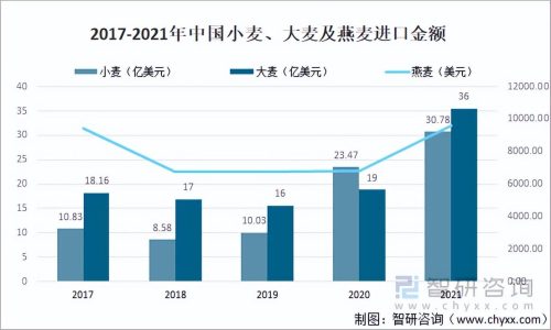 中国粮食出口数据(中国粮食进出口数据)插图5