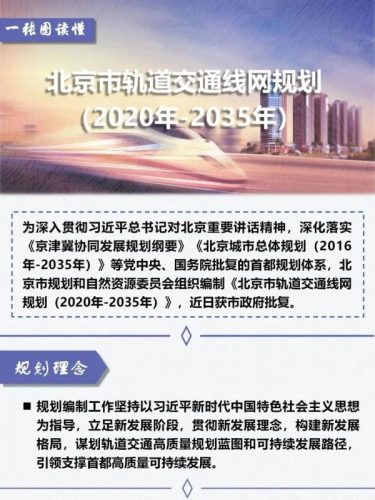 2035年北京地铁规划线路图(2023北京到涿州地铁规划图)插图3