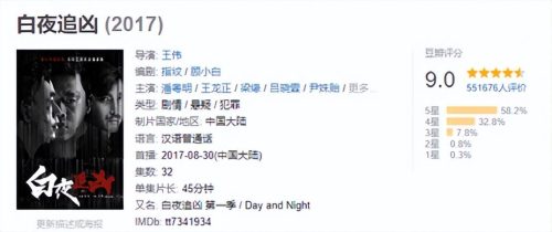 破案悬疑电视剧排行榜(悬疑电视剧)插图17