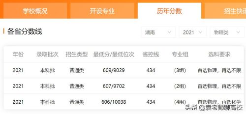 华东理工大学是985还是211(华东师范大学是985还是211)插图11