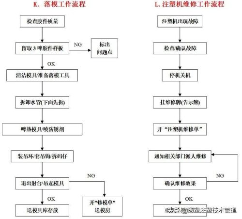 注塑工新手能做吗(注塑工好做吗)插图21