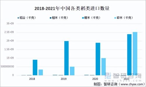 中国粮食出口数据(中国粮食进出口数据)插图10