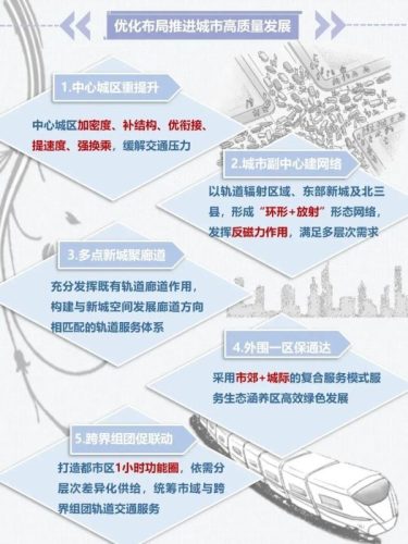 2035年北京地铁规划线路图(2023北京到涿州地铁规划图)插图10