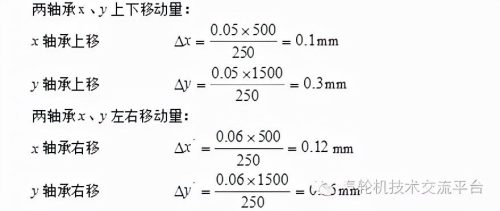 百分表找正联轴器的计算公式(双百分表找正联轴器视频)插图18
