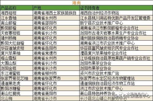 水果名称大全500种图片(500个瓜图片)插图18
