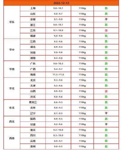 汽油什么时候会降价(汽油什么时候降价最新)插图2