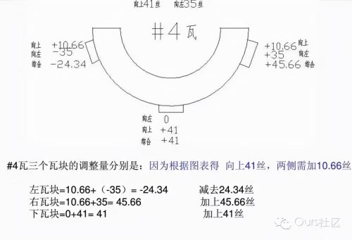 百分表找正联轴器的计算公式(双百分表找正联轴器视频)插图25