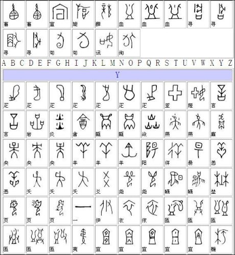 甲骨文汉字对照表大全(金文汉字对照表)插图15