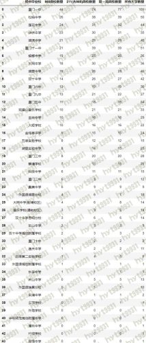 厦门一中985录取率(厦门一中985录取名单)插图5